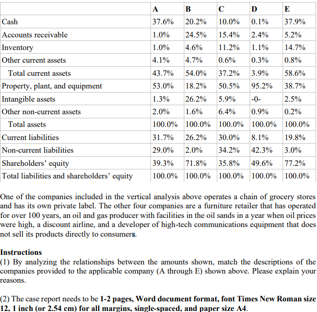 expresses each item in a financial statement as a percentage of a