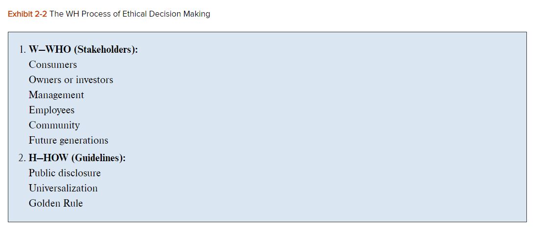 Create a WH Framework chart, similar to Exhibit 2.1. Refer to L'Oreal's
