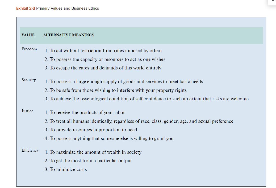 core values and the primary values in Exhibit 2.3 to determine the