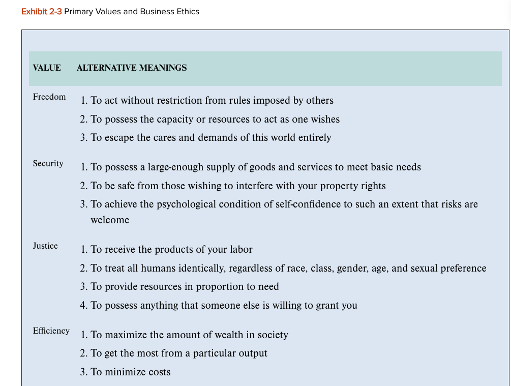 Create a WH Framework chart, similar to Exhibit 2.2. Refer to L'Oreal's
