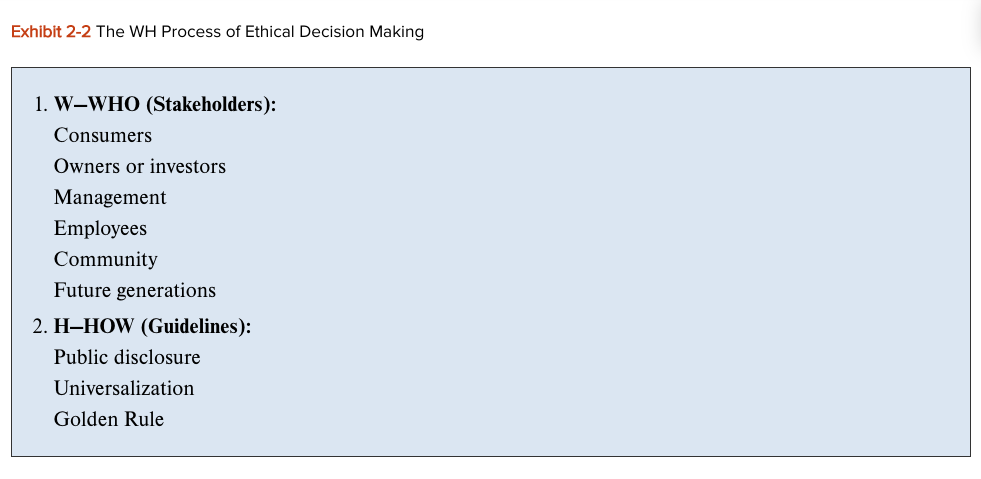guidelines to include in the WH Framework. Write an explanation of how