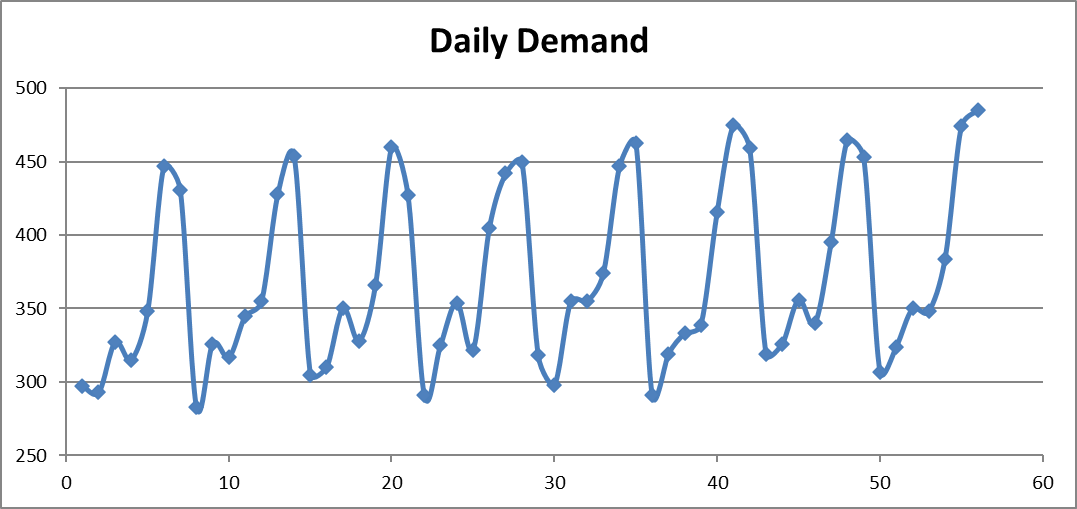 Hello, I am having issues solving these questions, I would really appreciate