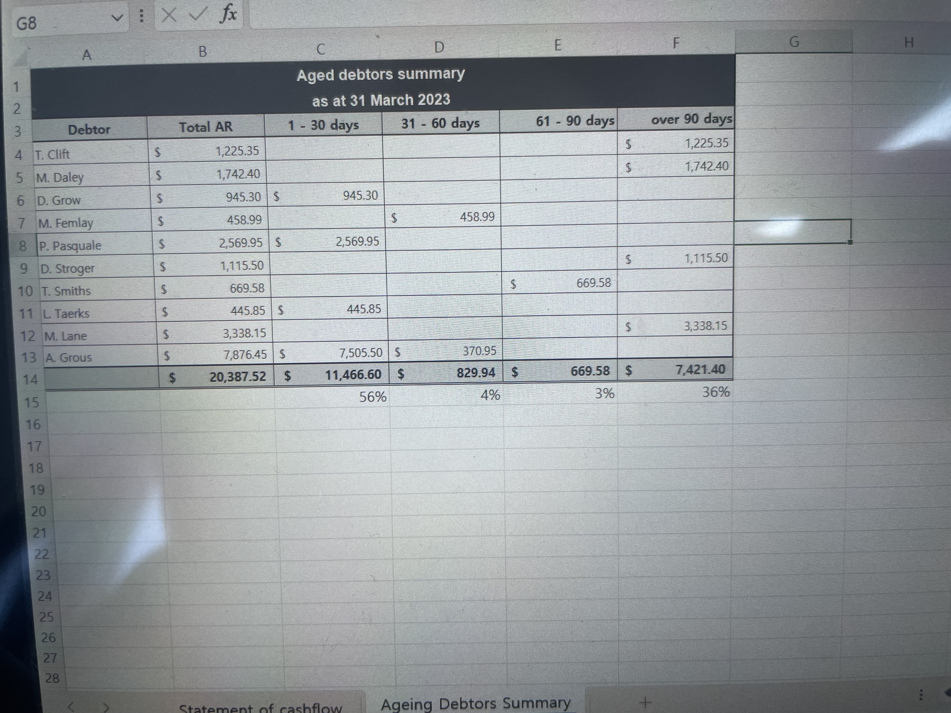 G8 fx A B D G H Aged debtors summary W