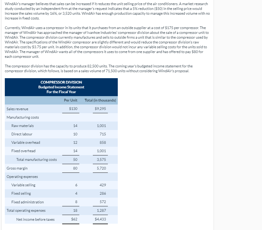 Ivanhoe Industries is a diversified corporation with separate operating divisions. Each division's