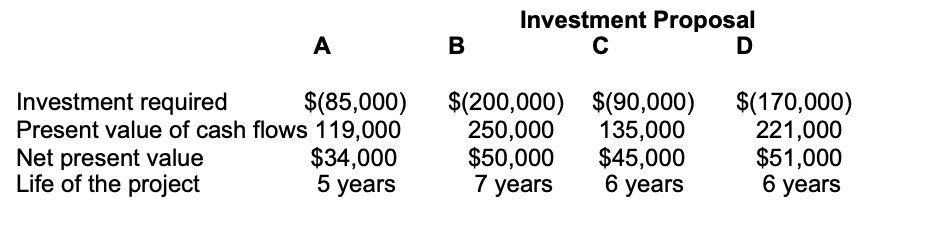 QUESTION 1Net Present Value MethodThe management of Origami Company, a wholesale distributor