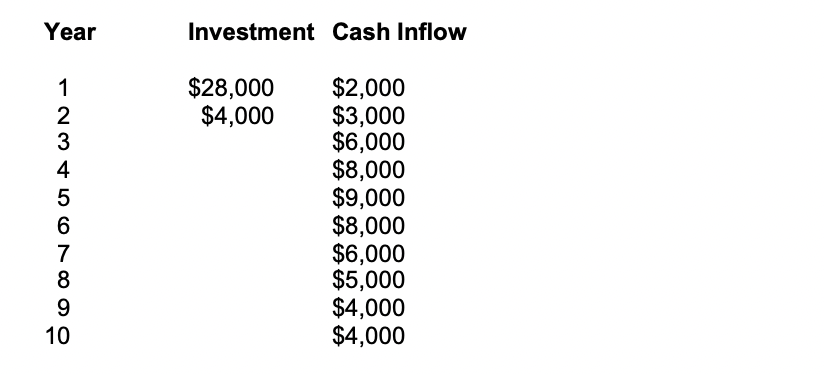 of cracker products, is considering the purchase of a $30,000 machine that