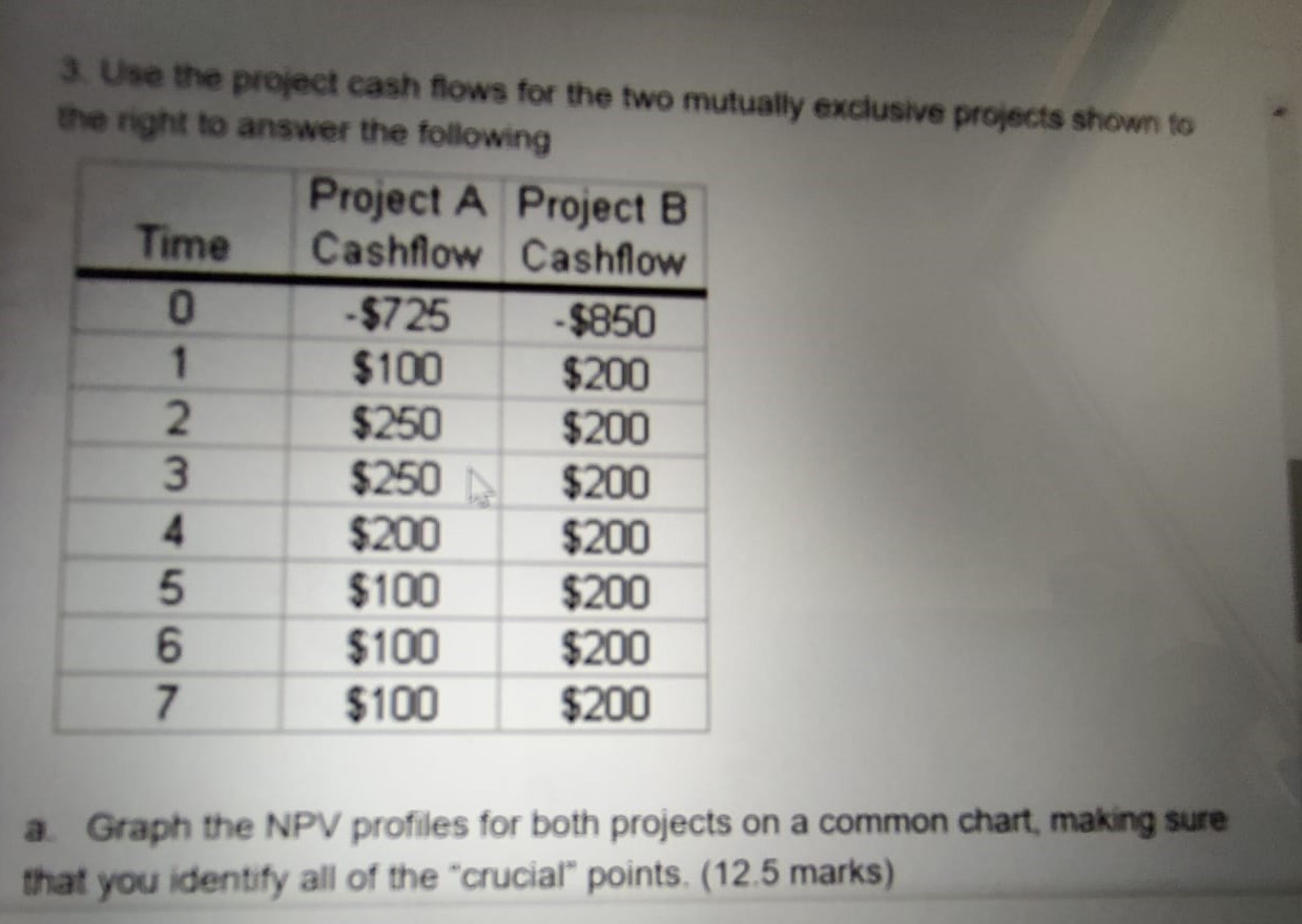 3. Use the project cash flows for the two mutually exclusive
