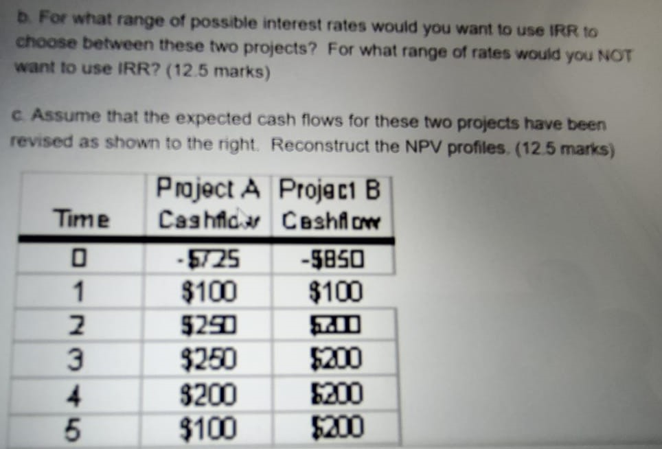projects shown to the right to answer the following Project A Project