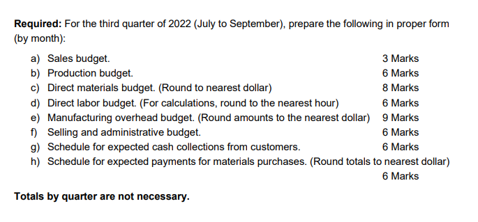 sales for May 2021 112,500 Unit sales for June 2021 102, 100