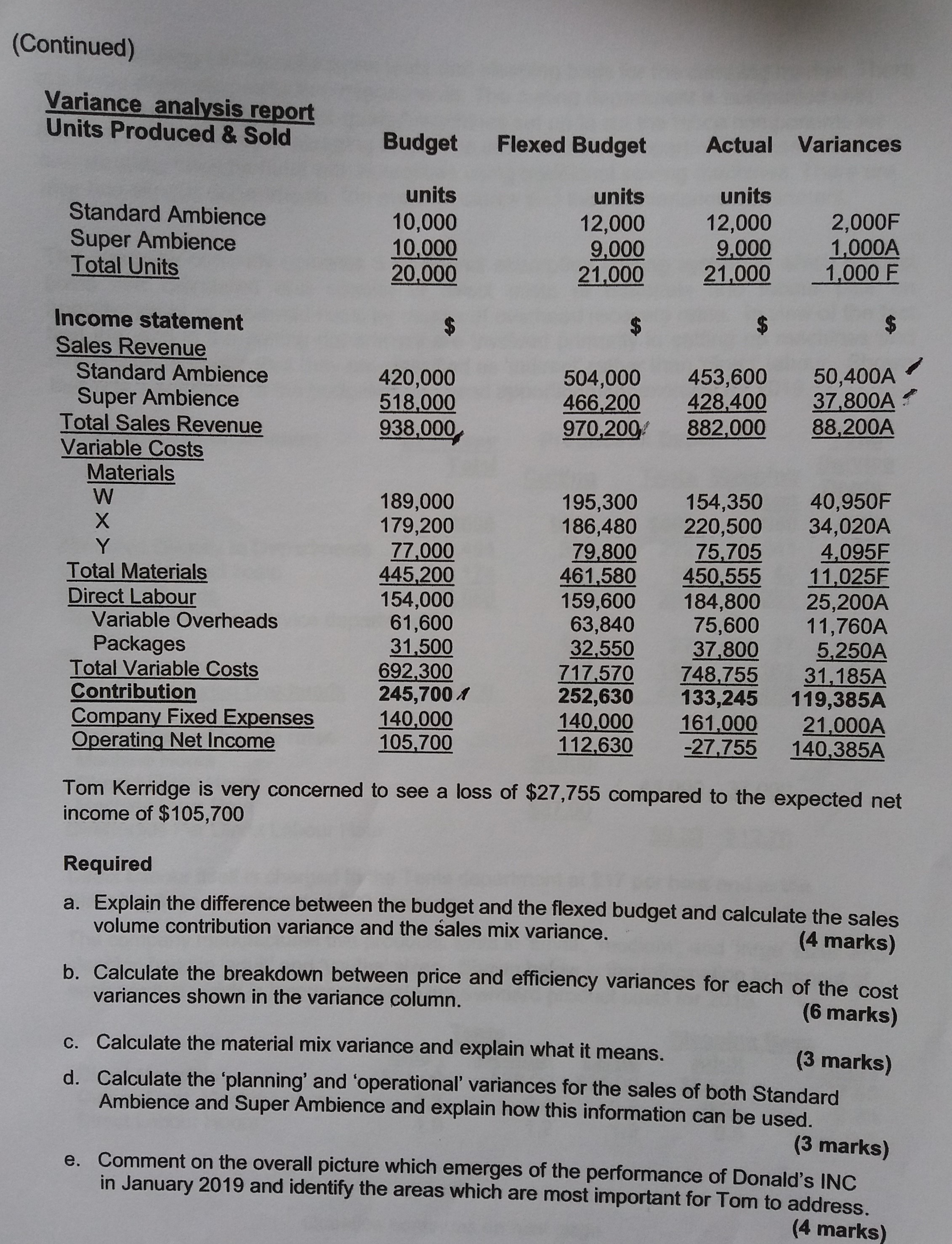 answer question c, d and e (Continued) Variance analysis report Units Produced