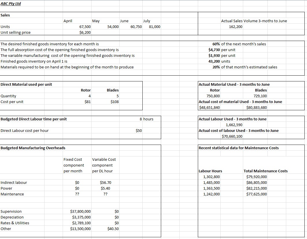 All required budgets are attached, just need to make three items below