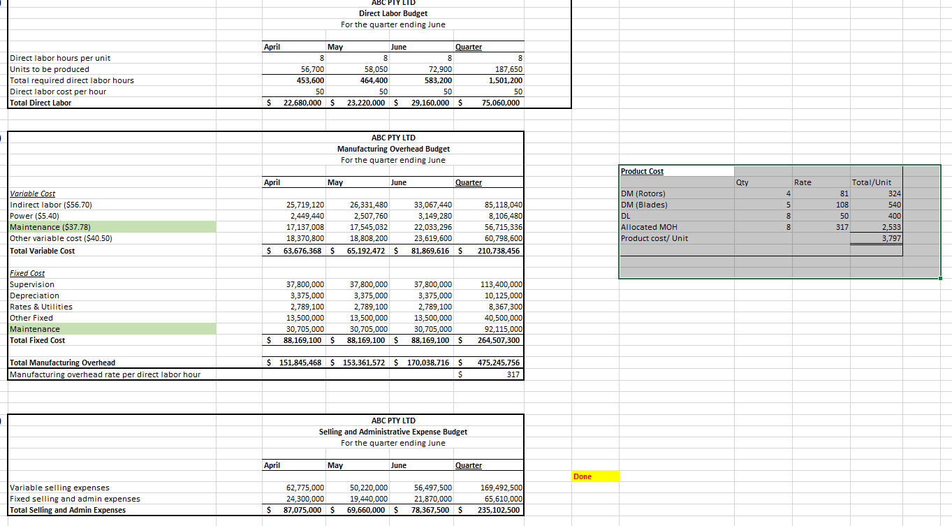 60% of the next month's sales The full absorption cost of the