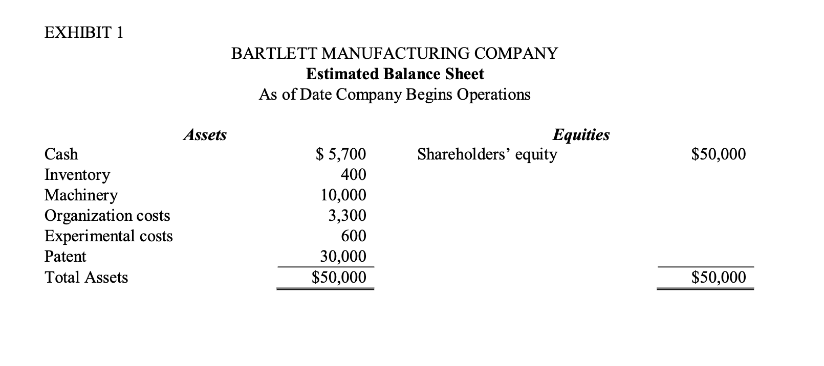 a struggling college student. John Bartlett was the investor of a switching