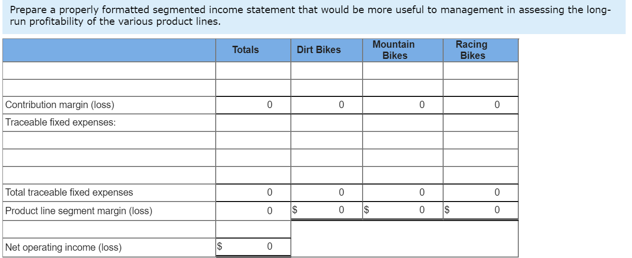 Can you explain this to me? Also, how do i know what