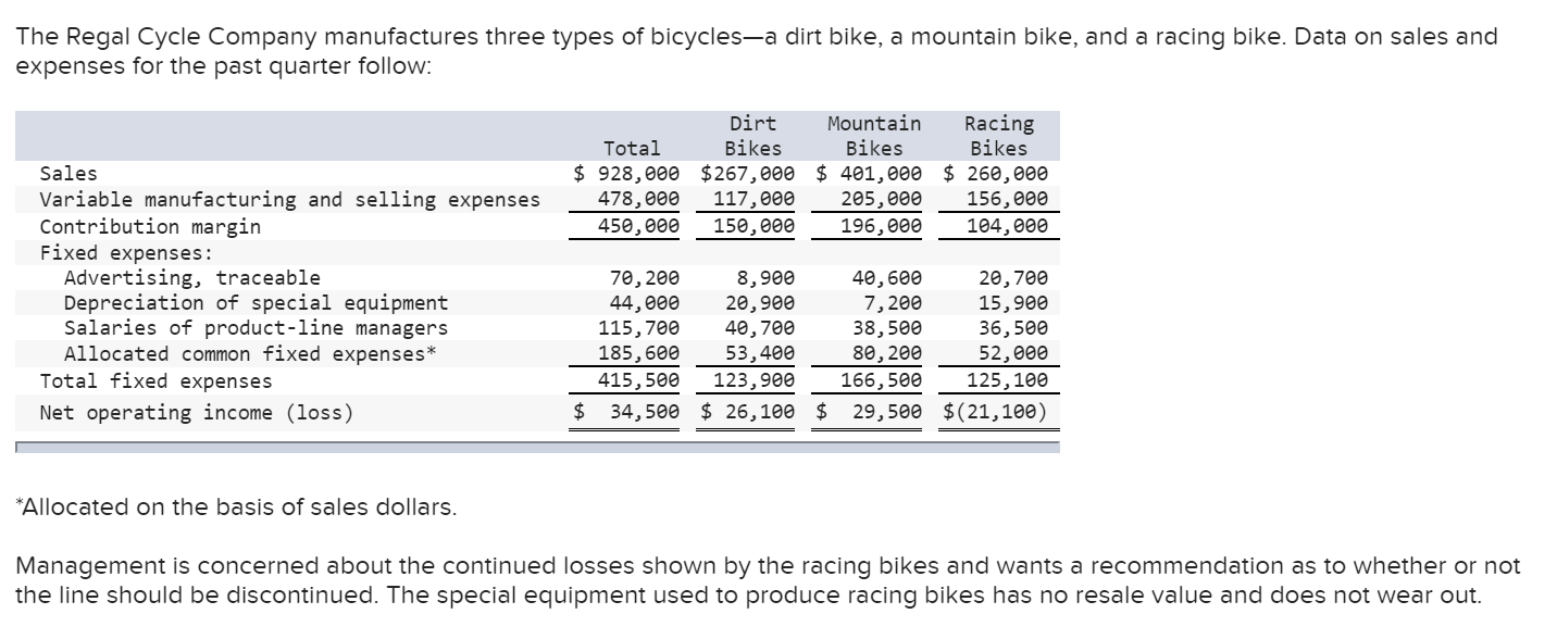 is the financial advantage (disadvantage) per quarter of discontinuing the Racing Bikes?