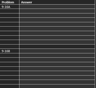 the production department of Radison Corporation. Radison incurred the following costs during
