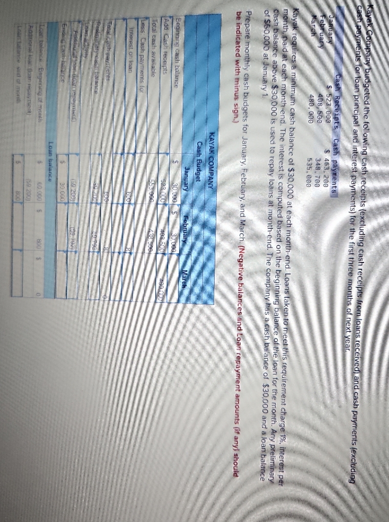 I need assistance completing table. everything included thus far is correct Kayak