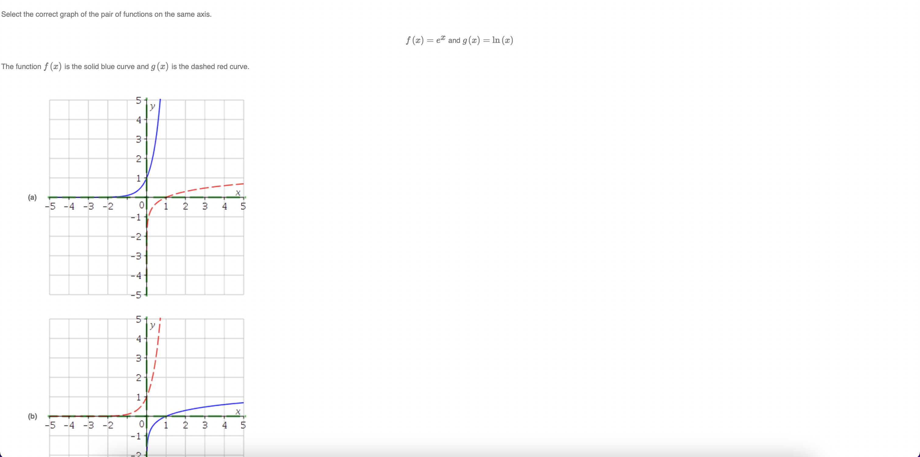  Select the correct graph oi the pair at iunctions on the