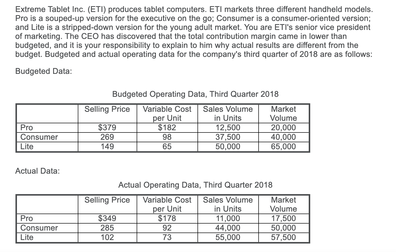 please help. take your time. all one question. Extreme Tablet Inc. (ETI)