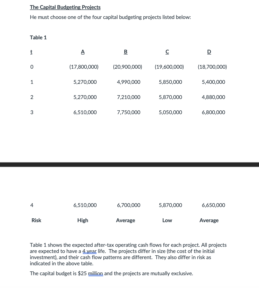 Hello, I need help with this Finance case study assignment please. Any