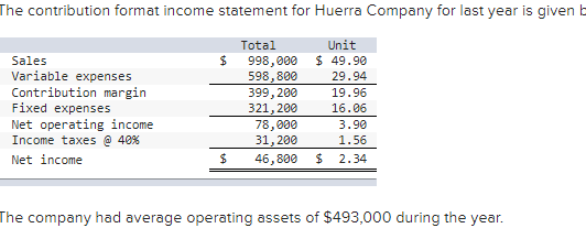 please help with this question: The contribution format income statement for Huerra