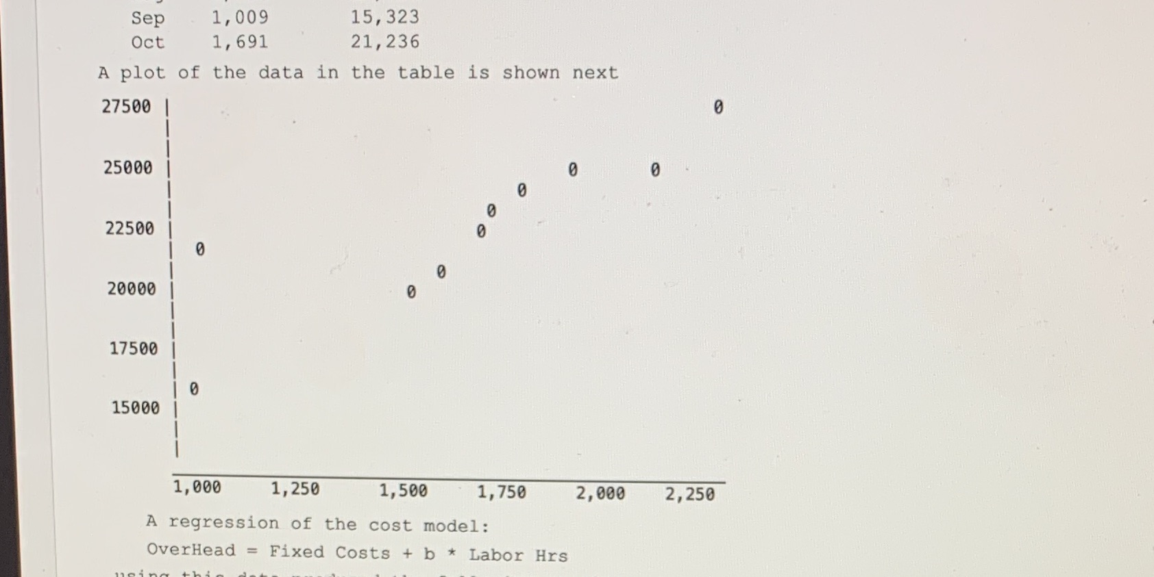 Provided below are data collected by TifCo pertaining to direct labor hours