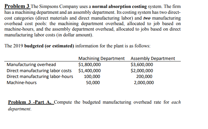 Problem 3 The Simpsons Company uses a normal absorption costing system.