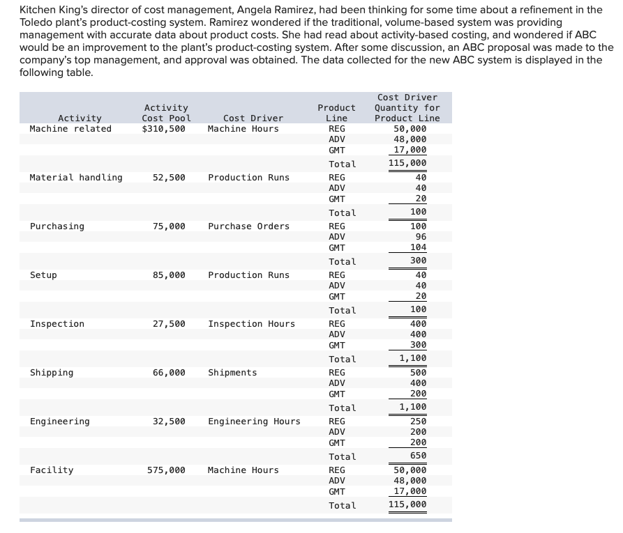foiio wing information appiies to the questions dismayed below} Kitchen King's Toledo
