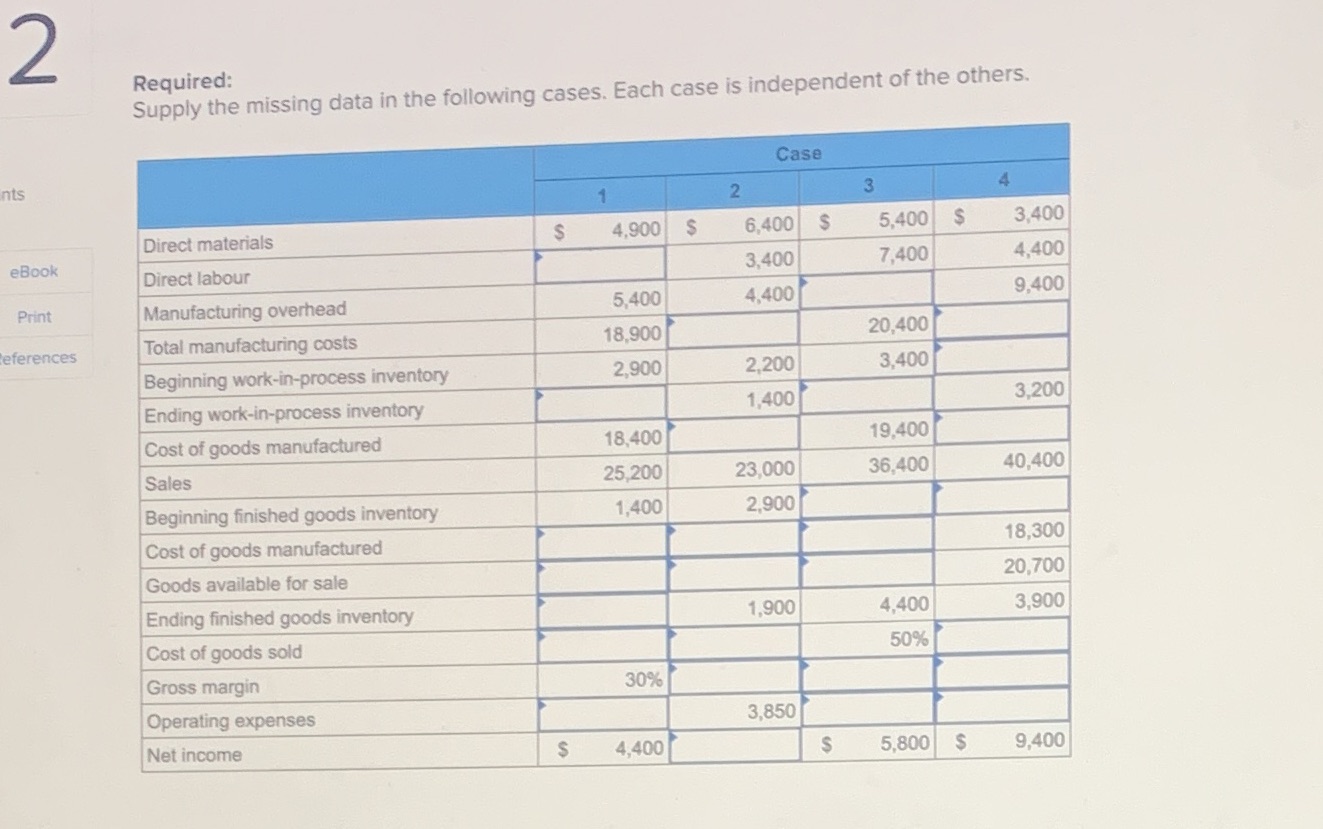 2 Required: Supply the missing data in the following cases. Each