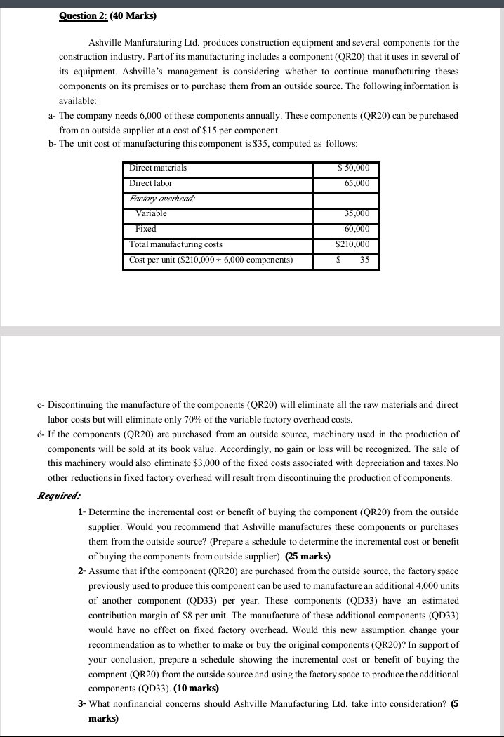 Solution all question Question 2: (40 Marks) Ashville Manfuraturing Lid. produces construction