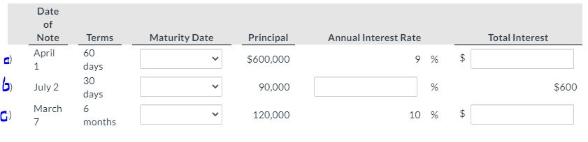 Presented below are data on three promissory notes. Determine the missing amounts.(Round