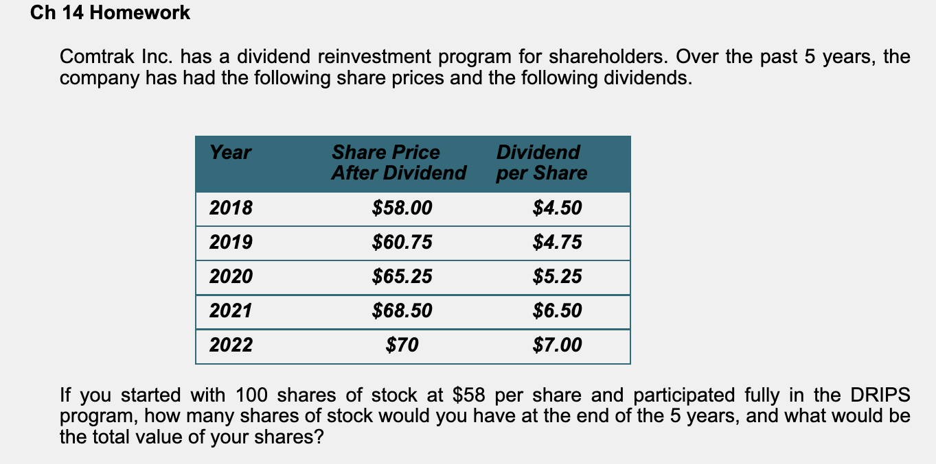  Ch 14 Homework Comtrak Inc. has a dividend reinvestment program for