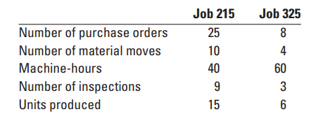 Question 1:Short answer type question(a) Why should managers worry about product over