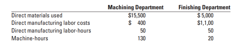 costing or under costing?(35-50 words)(b) Name four levels of a cost hierarchy.(c)