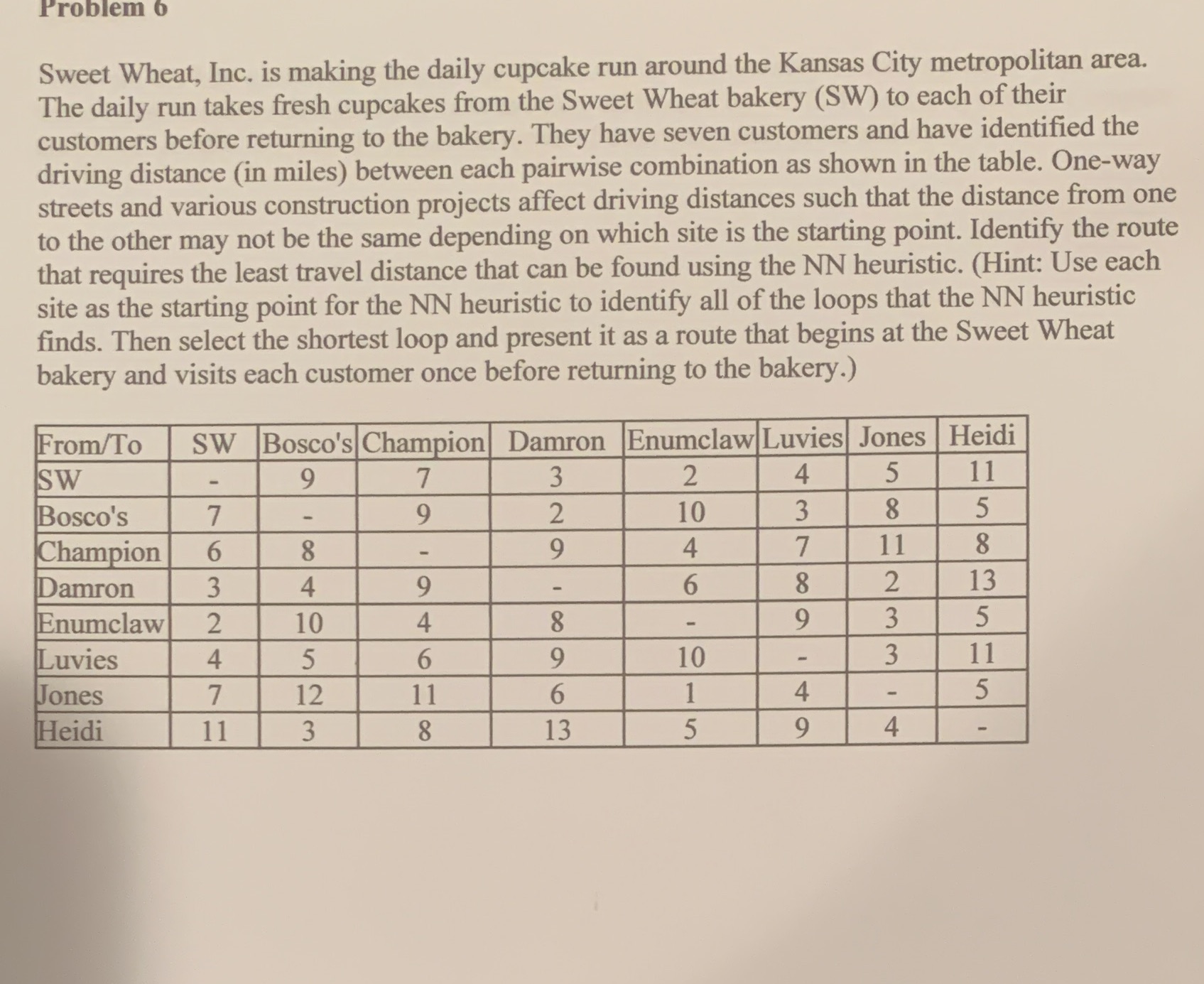Problem 6 Sweet Wheat, Inc. is making the daily cupcake run