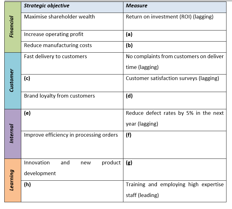 marks] You are the management accountant for the popular brand of thongs,