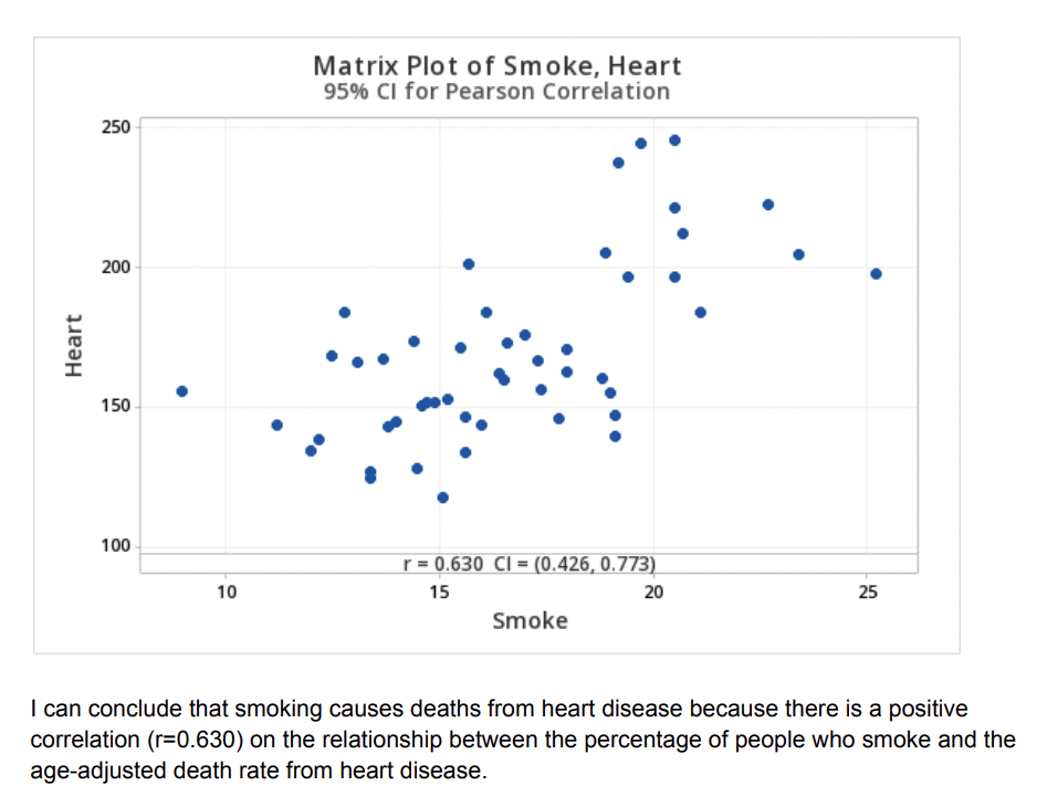 explanation! Thank you:) Exercise 1: We use linear regression to predict house