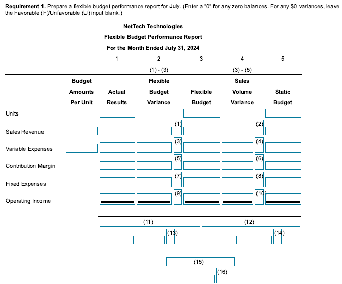 applications. The company's July 2024 flexible budget shows output levels of 7,500,