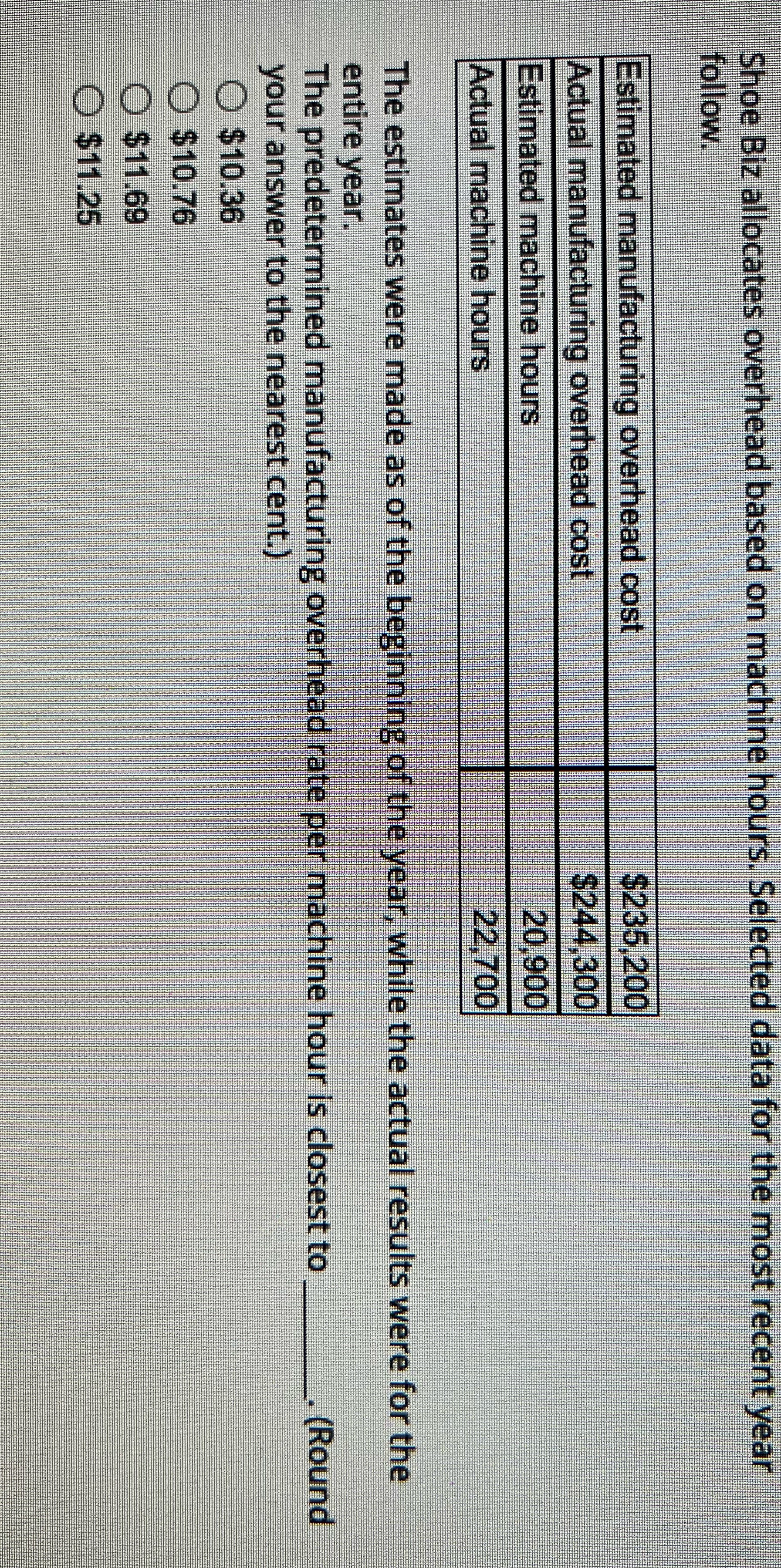  Shoe Biz allocates overhead based on machine hours. Selected data for