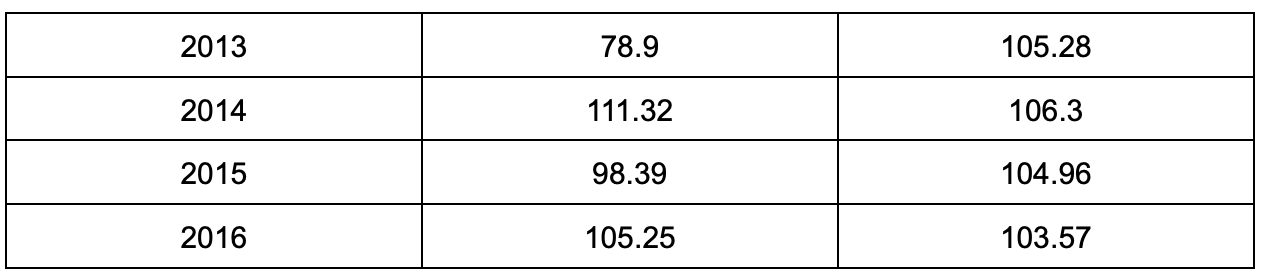 that cater to coffee drinkers or tea drinkers, not both. The executive