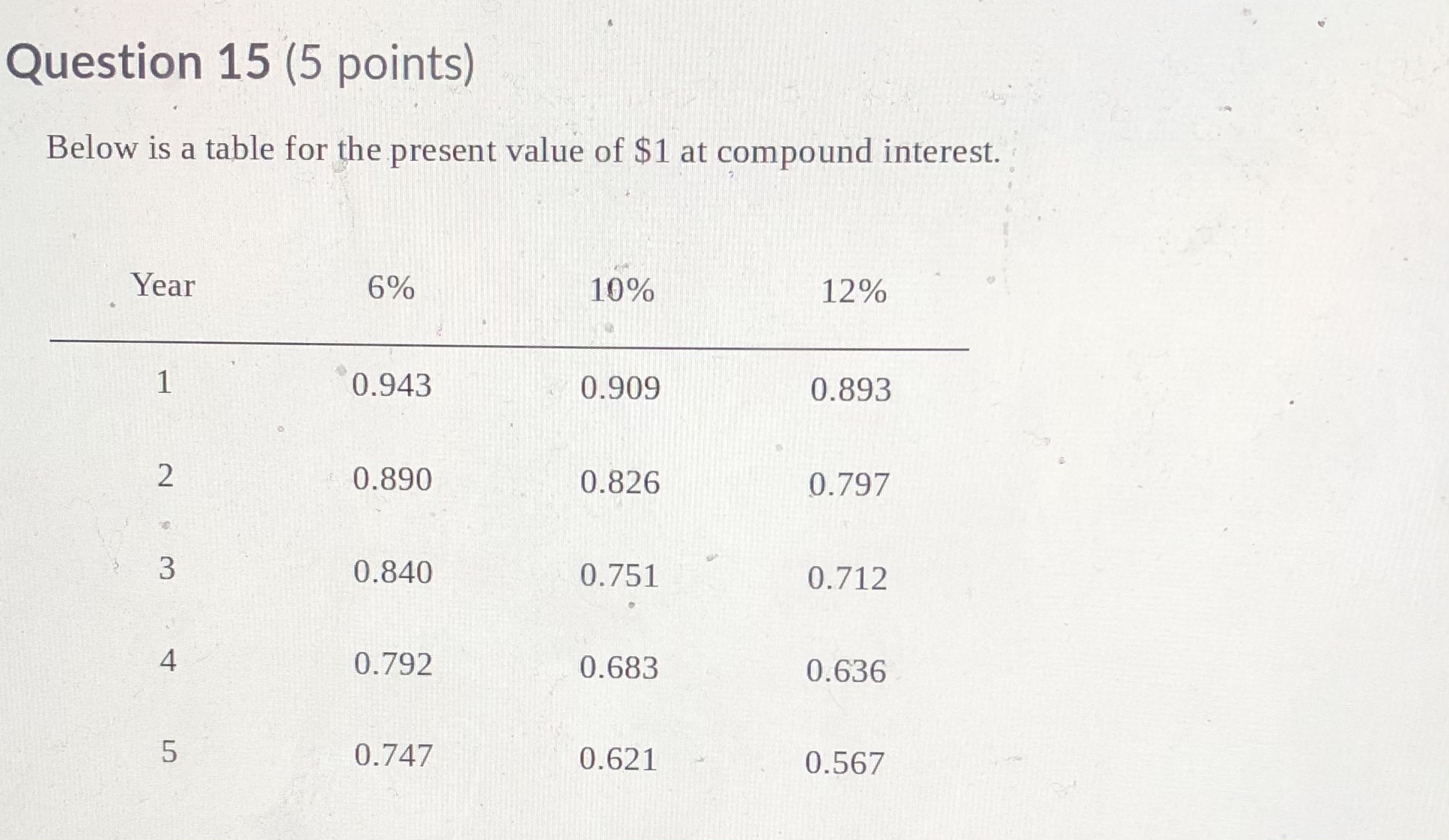  Question 15 (5 points) Below is a table for the present