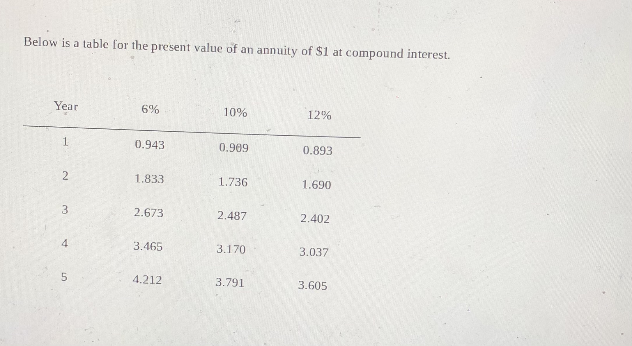 value of $1 at compound interest. Year 6% 10% 12% 0.943 0.909