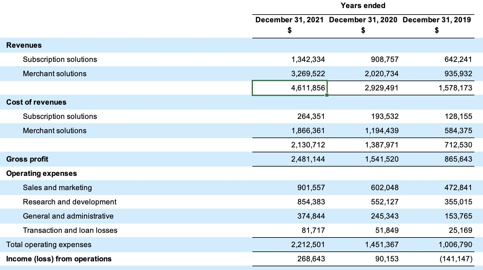 What would be the COGS for this statement 2021. Is it possible