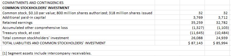 Please help me with the Pro forma for the income statement and