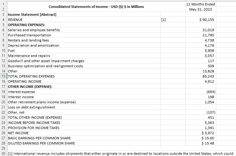 $0.10 par value; 800 million shares authorized; 318 million shares issued Additional