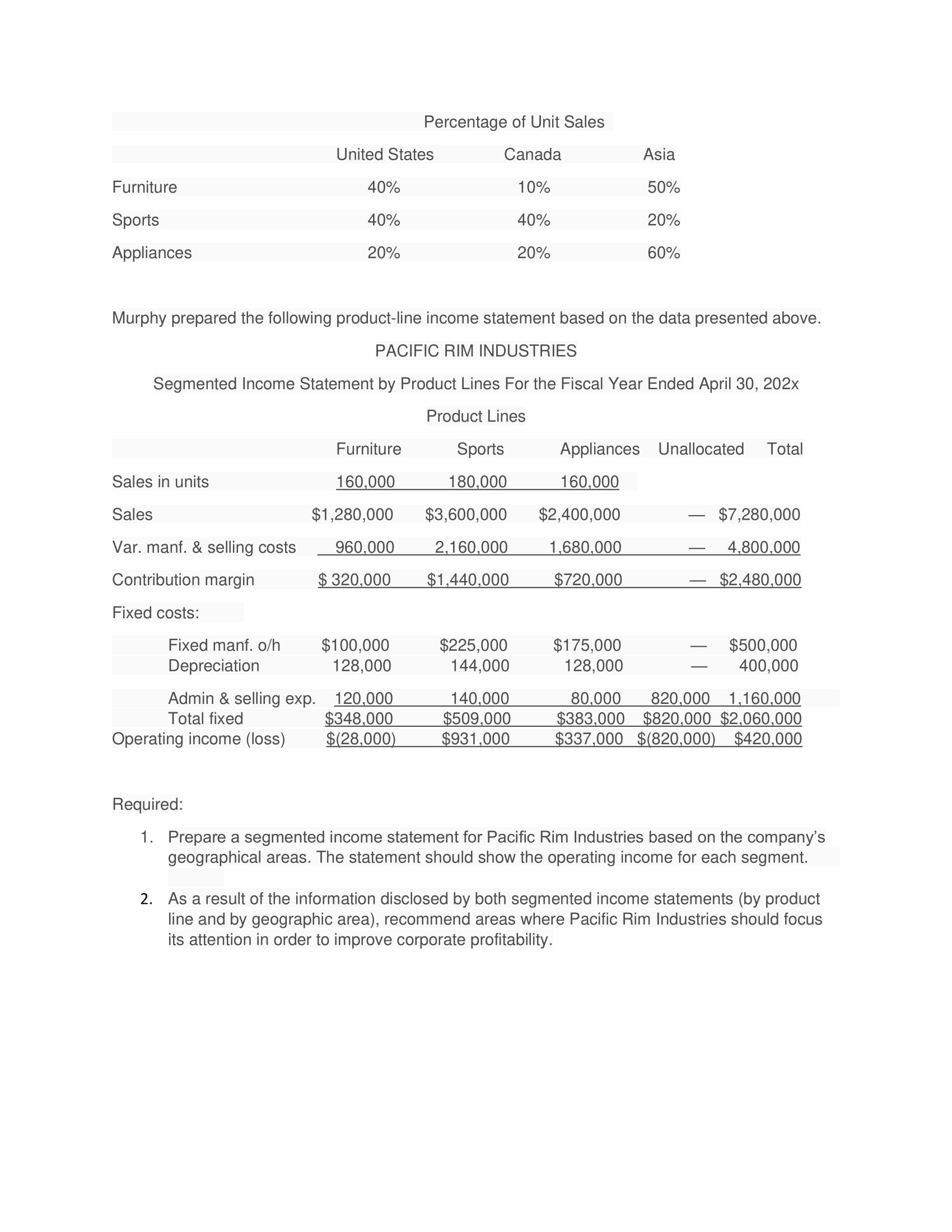 diversified company whose products are marketed both domestically and internationally. The company's