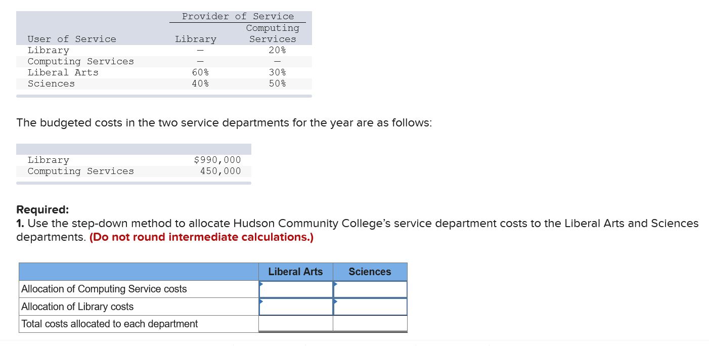 Method of Service Department Cost Allocation; College (LO 17-1) Hudson Community College