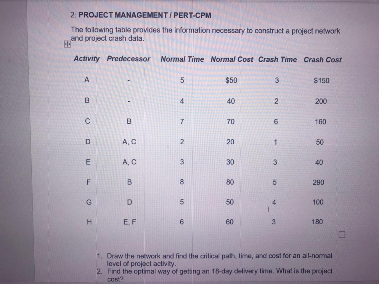 pls use excel format 2: PROJECT MANAGEMENT / PERT-CPM The following table
