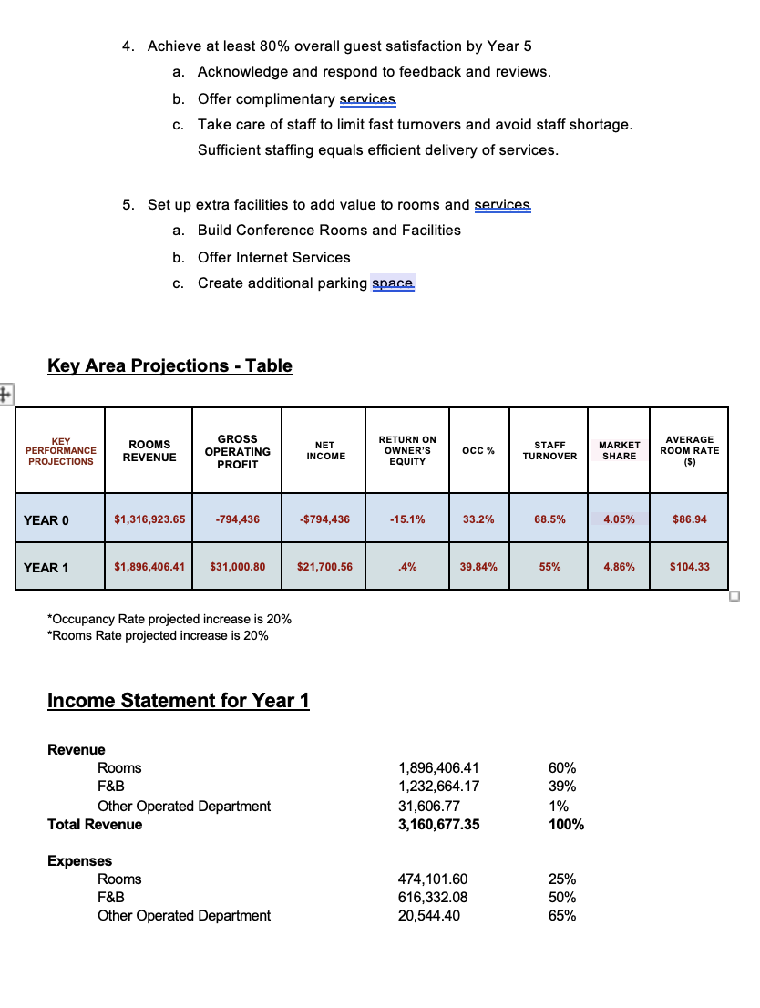 of Conference room, Helath Club and Leisure Club)5. Capital Budget/ Expansion AnalysisWith