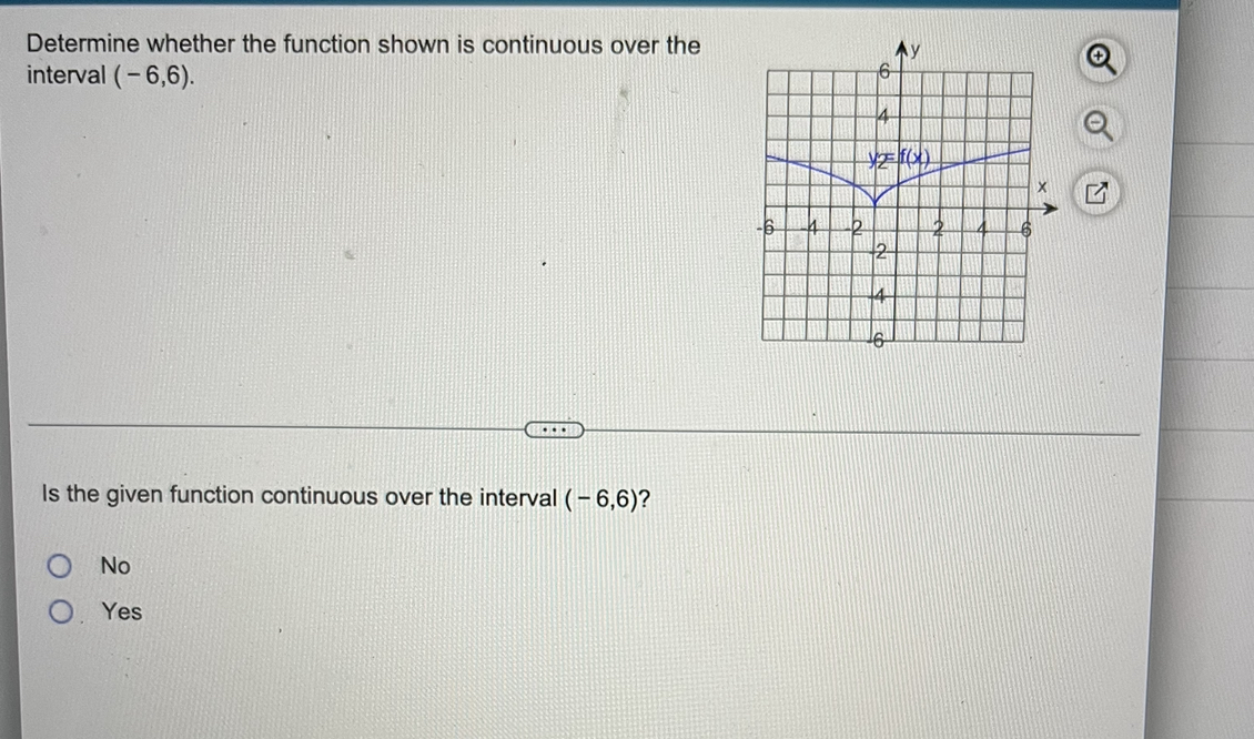  Determine whether the function shown is continuous over the interval (